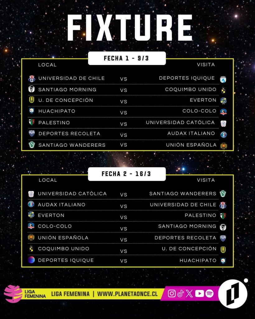 Fixture – Liga Femenina 2025 – Planeta Once