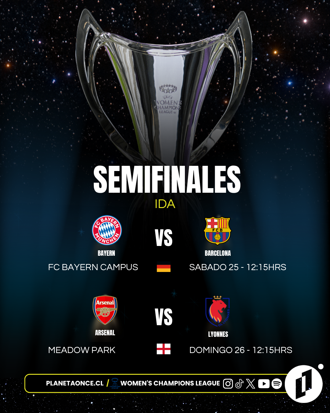 Champions League Femenina 2025-2026: cuatro gigantes, una sola corona y unas semifinales imperdibles